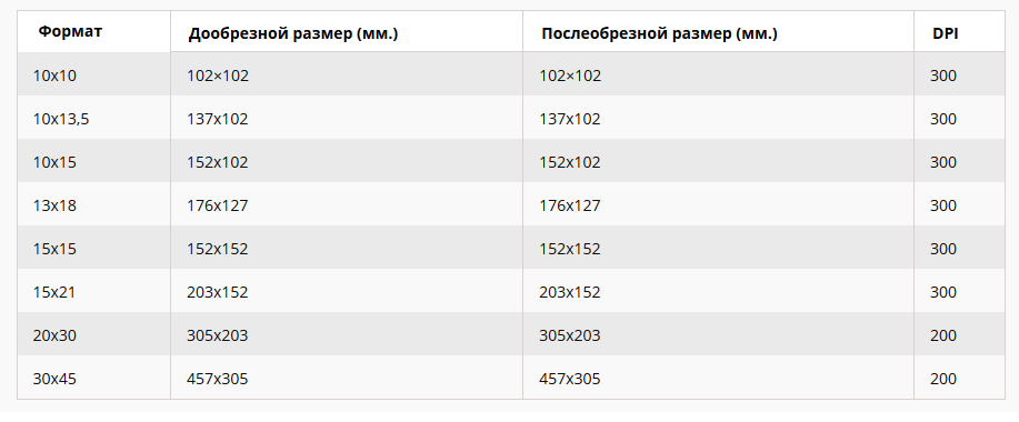 Формат 13 на 18. Дообрезные Форматы. Дообрезные и послеобрезные Форматы изданий. Дообрезной Формат Размеры. Формат книги дообрезной и послеобрезной.